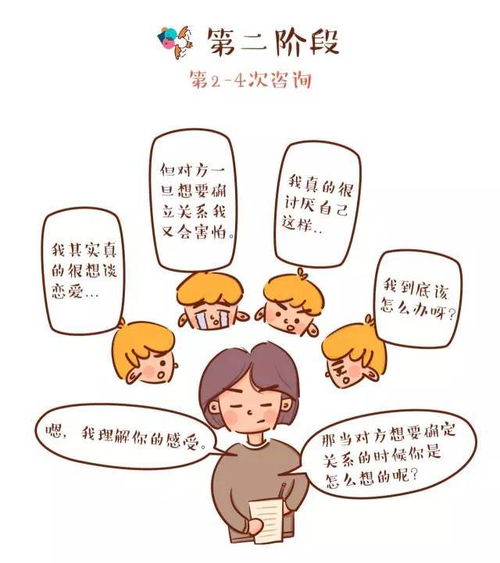 漫畫心理丨走進咨詢室 心靈放飛的十種體驗