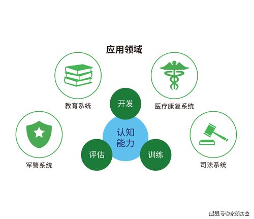 認知評估與反饋訓練系統的設備介紹與應用