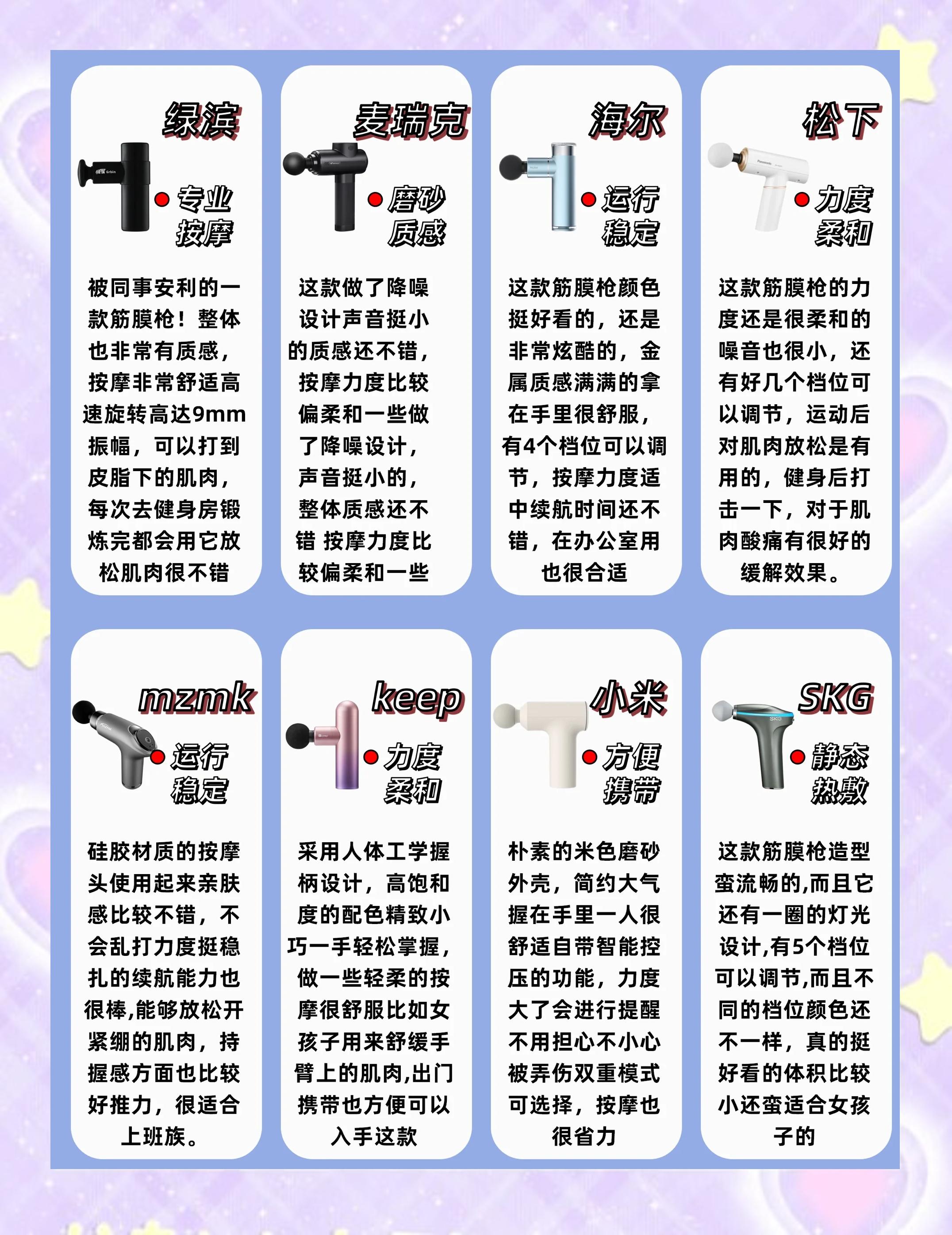 筋膜槍選購指南 8款熱門產品多功能對比別踩坑，這里有你要的干貨